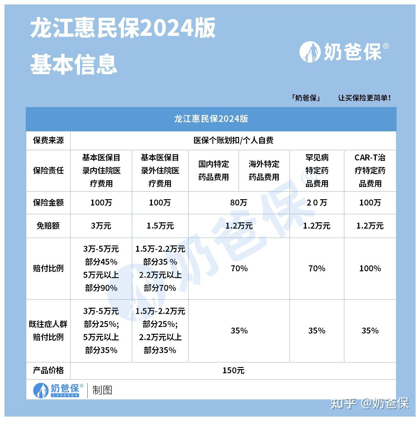 绍兴最新医保账户惠民保险代扣是什么方法分析(最方便真实的绍兴惠民保医保卡支付方法)