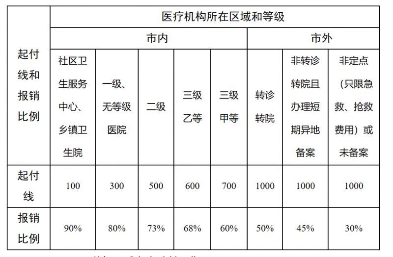 绍兴最新医院报销80%计算公式方法分析(最方便真实的绍兴医院报销百分比最简单的算法方法)