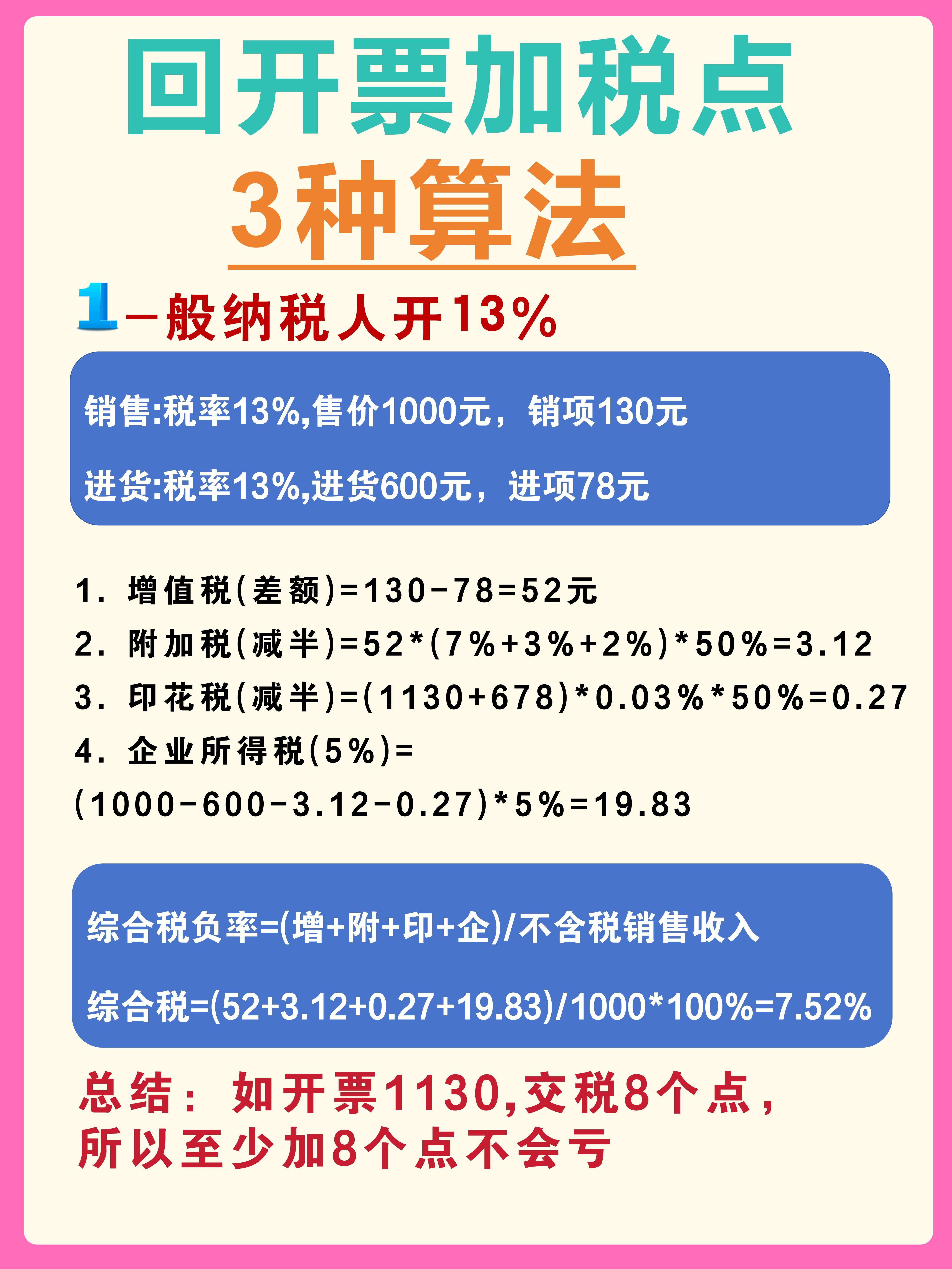 绍兴最新税率13%是乘以多少方法分析(最方便真实的绍兴税率13%等于多少方法)