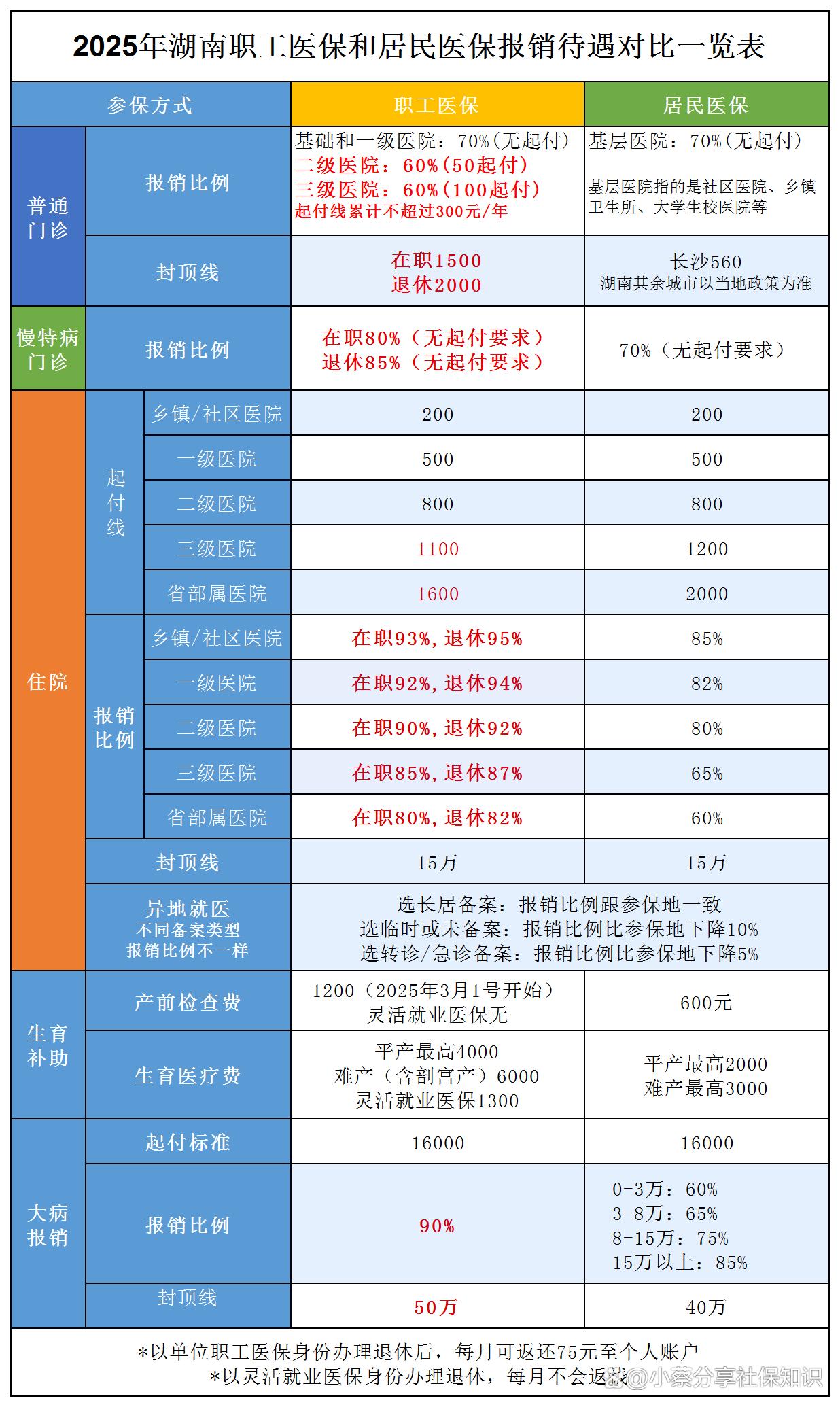 绍兴最新医保卡套取现金比例方法分析(最方便真实的绍兴医保卡套取现金手续费方法)