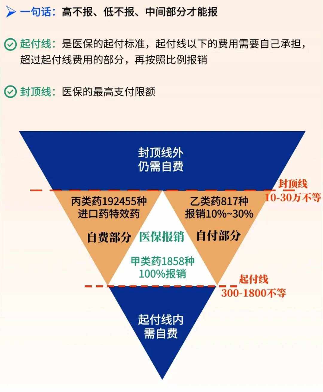 绍兴最新医疗报销90%怎么计算方法分析(最方便真实的绍兴医保报销90%需要什么条件方法)