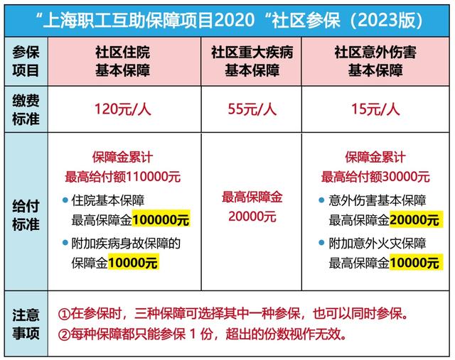 绍兴最新上海套医保卡联系方式方法分析(最方便真实的绍兴上海医保套现电话方法)