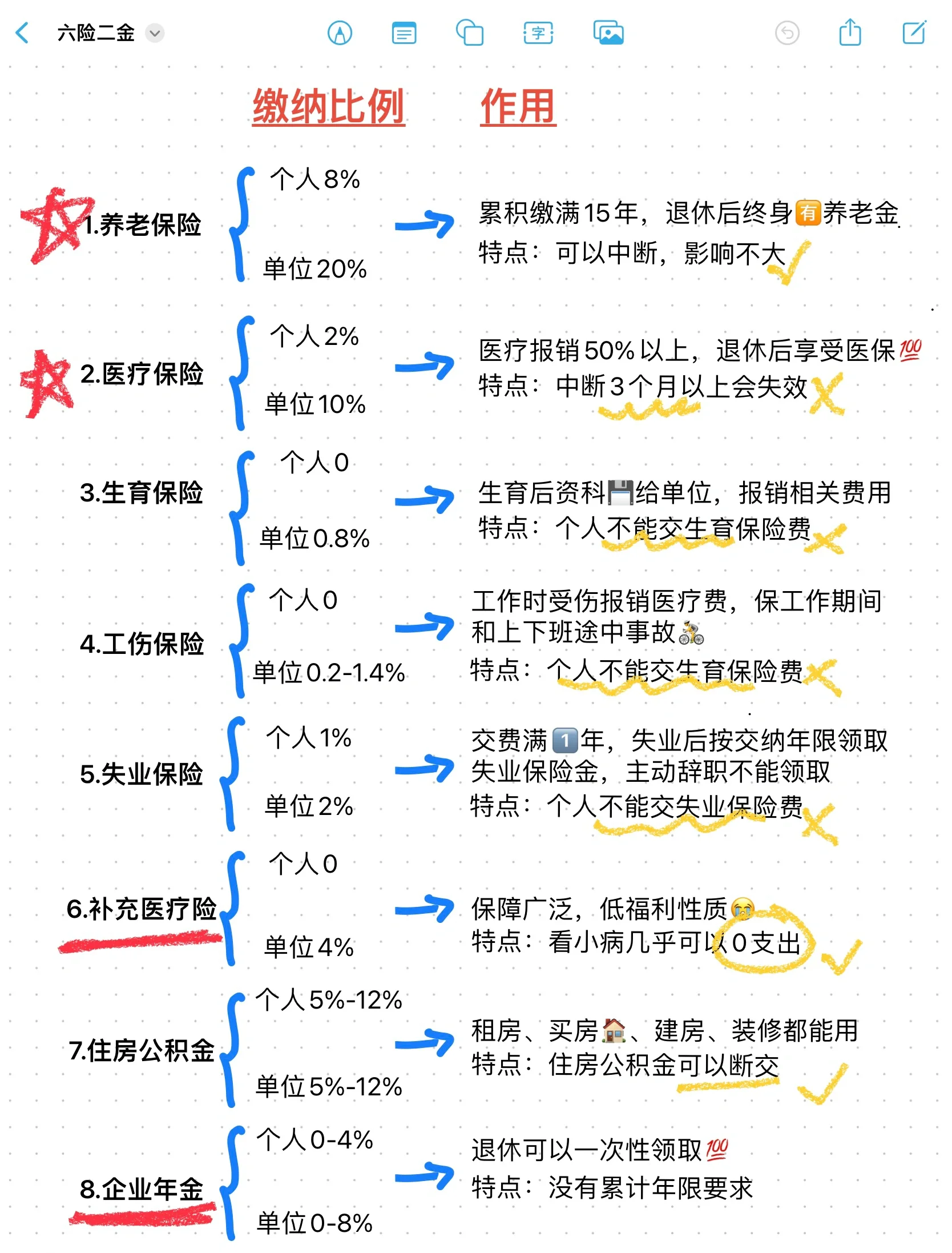 绍兴最新医疗保险60%和100%区别方法分析(最方便真实的绍兴医保缴费比例60%和100%的区别方法)