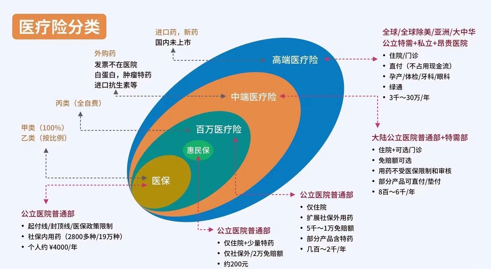 绍兴最新医保5%与9%的区别方法分析(最方便真实的绍兴医保95%和5%有什么区别方法)