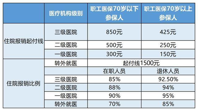 绍兴最新24小时医保是否可以报销方法分析(最方便真实的绍兴24小时医保是否可以报销住院费用方法)