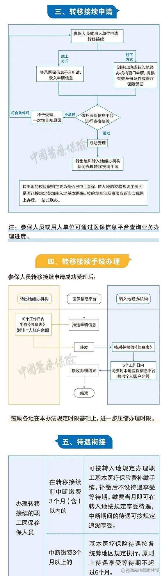 绍兴最新医保卡取钱最简单方法方法分析(最方便真实的绍兴医保卡取钱最简单方法
方法)