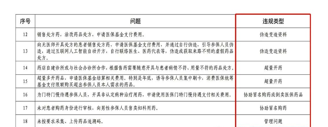 绍兴最新怎么跟药店老板说套医保方法分析(最方便真实的绍兴怎么和你药店老板谈业务方法)